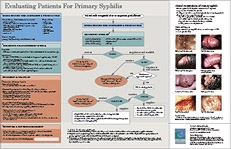 It's about Syphilis 2011 - CA PTC